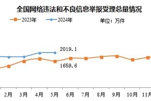 罗马诺转穆帅发言：佩普砸钱买菲利普斯说换就换，我签1人都很难